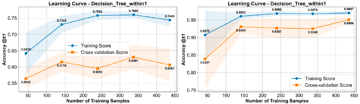 Banner for the article
